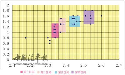 汽车轴距分类 轴距 轴距-分类，轴距-轴距长度