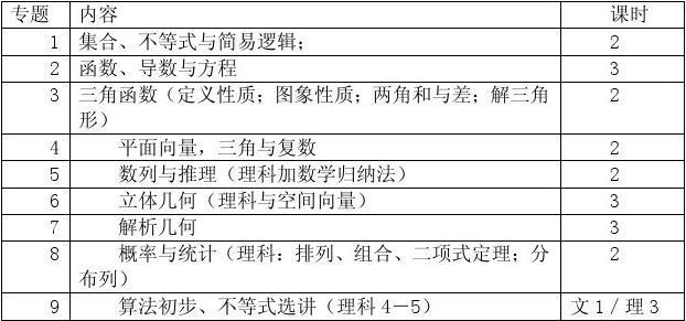 高三数学复习计划