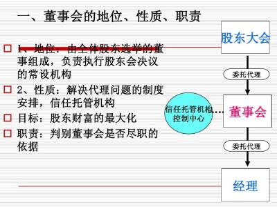 简述董事会的性质 董事会 董事会-地位，董事会-性质