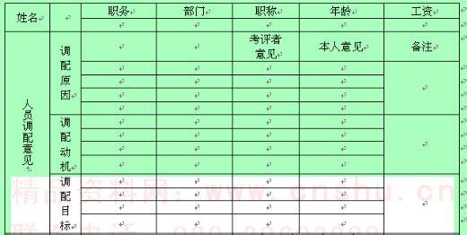 护士技术考核表 专业技术人员年度考核评语