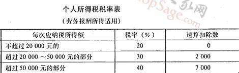 速算扣除数 速算扣除数 速算扣除数-概念，速算扣除数-其他