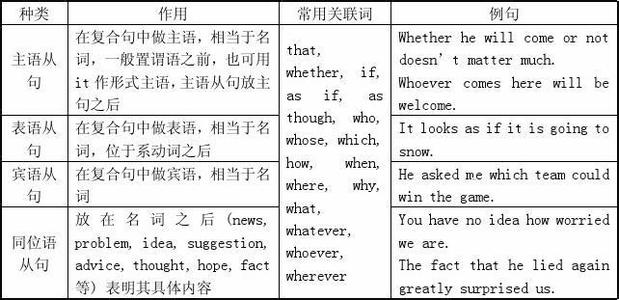 名词性从句连接词 名词性从句 名词性从句-连接词，名词性从句-主要类别