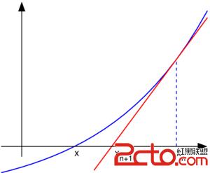 sqrt在c语言中什么意思 sqrt