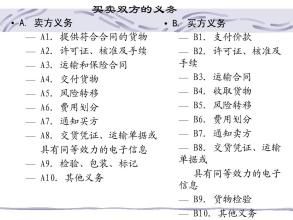 ddu价格怎么算 DDU DDU-产品价格，DDU-双方义务