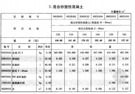 混凝土配合比设计 混凝土配合比 混凝土配合比-混凝土，混凝土配合比-配合比设计要