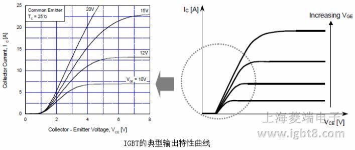 igbt的结构和工作原理 IGBT IGBT-结构，IGBT-工作特性