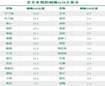 辅酶q10 辅酶Q10 辅酶Q10-名称，辅酶Q10-理化性质