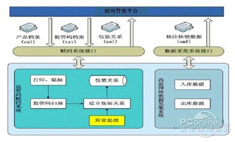 学生管理系统功能简介 爱码 爱码-平台简介，爱码-爱码系统功能