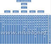 商标局备案代理机构 商标局 商标局-机构介绍，商标局-主要职责