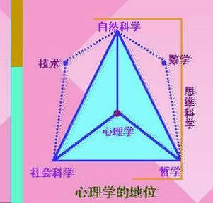 郑州心理学就业前景 心理学 心理学-心理学派，心理学-就业前景