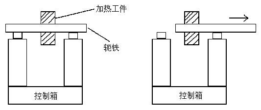 轴承加热器原理 轴承加热器 轴承加热器-概述，轴承加热器-工作原理