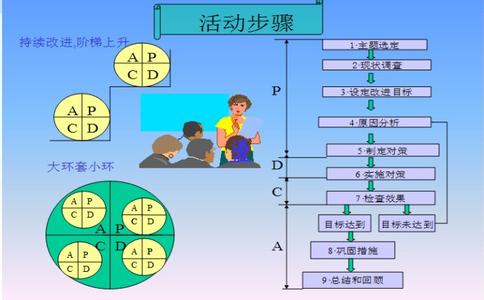 qcc品管圈 QCC QCC-QCC简介，QCC-QCC(品管圈）