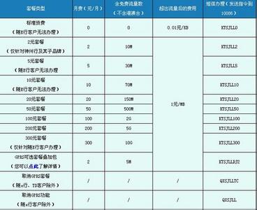 移动退订流量套餐业务 gprs流量套餐 gprs流量套餐-业务介绍，gprs流量套餐-上海移动GP