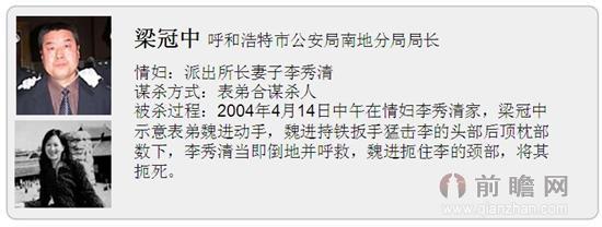 民事案件涉及刑事犯罪 梁冠中 梁冠中-涉及案件