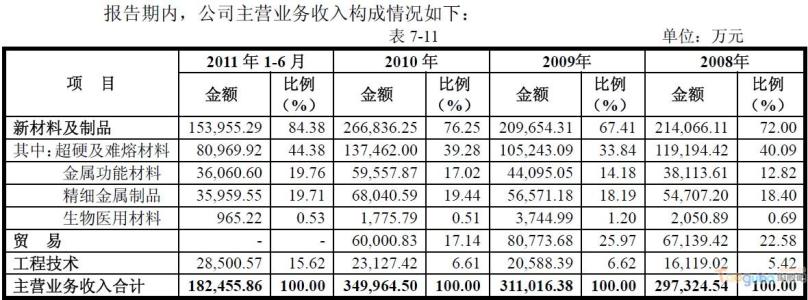 金属功能材料 《金属功能材料》 《金属功能材料》-基本信息，《金属功能材料》