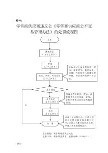 携程供应商和零售商 零售商供应商公平交易管理办法 零售商供应商公平交易管理办法-简