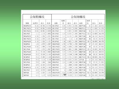 英制螺纹代号 英制螺纹 英制螺纹-国外常用英制螺纹的代号、名称和标准号，英制