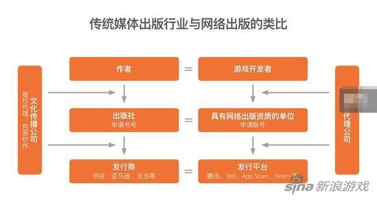 数字出版的特点 网络出版 网络出版-网络出版，网络出版-网络出版特点