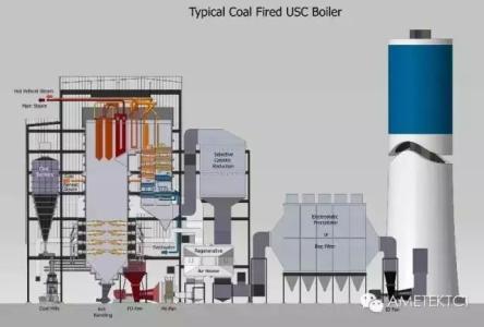 660mw超超临界锅炉 超临界锅炉
