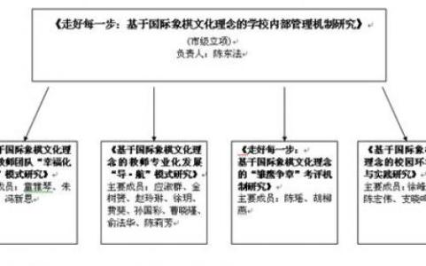 课题研究工作计划 上学期课题研究工作计划