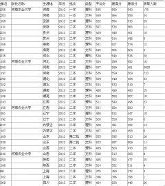 泰山游记作文400字 泰山游记作文600字