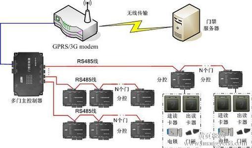 联网门禁系统 无线联网门禁系统