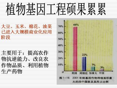 多基因对性状贡献率 基因工程药物 基因工程药物-举例，基因工程药物-贡献典例