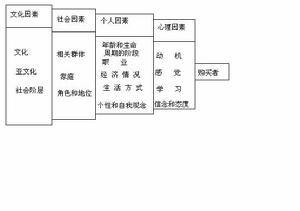 心理学分支学科 安全心理学 安全心理学-安全工程师，安全心理学-分支学科