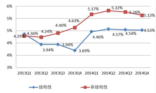 到期收益率 到期收益率 到期收益率-到期收益率，到期收益率-概述