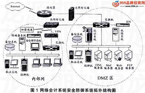 企业会计信息化的涵义 网络会计 网络会计-涵义，网络会计-目标