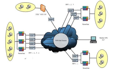 虚拟专用网 虚拟专用网 虚拟专用网-技术简介，虚拟专用网-提出原因