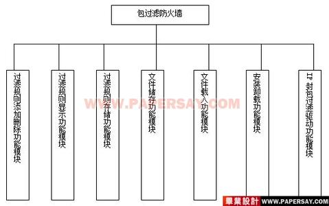 防火墙概述 防火墙 防火墙-定义，防火墙-概述