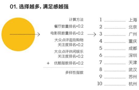 下定义和作诠释区别 满足感 满足感-定义，满足感-诠释