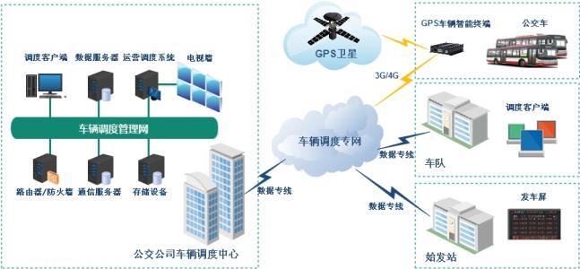 车辆调度原则 车辆调度 车辆调度-原则，车辆调度-程序