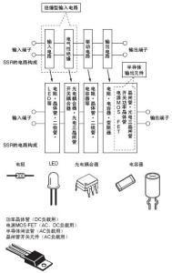 欧姆龙抑振技术原理 欧姆龙环 欧姆龙环-简介，欧姆龙环-技术原理