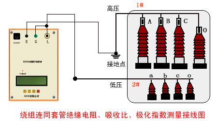 原子吸收法的基本原理 吸收比 吸收比-基本内容