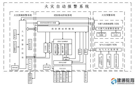 安素ig541启动原理 IG541 IG541-适用范围，IG541-系统工作原理