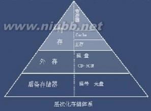 虚拟存储器的工作原理 虚拟存储器 虚拟存储器-工作原理，虚拟存储器-虚实地址