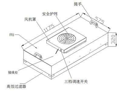 层流手术室的净化原理 层流罩 层流罩-百科名片，层流罩-工作原理