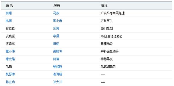 今夜天使降临所有演员 今夜天使降临演员表