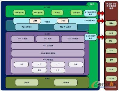 teamcenter功能介绍 teamcenter teamcenter-简要介绍，teamcenter-产品简介