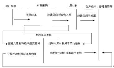 存货计价方法 存货计价方法 存货计价方法-存货的计价方法，存货计价方法-对经