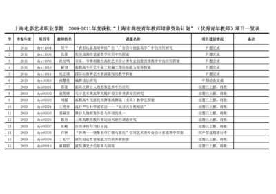 青年教师培养计划 2014年青年教师培养计划