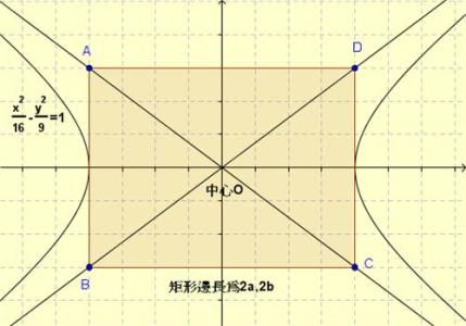 双曲线渐近线方程 双曲线渐近线方程 双曲线渐近线方程-渐近线特点，双曲线渐近线方