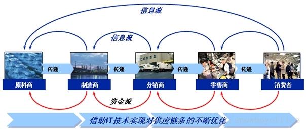 scm435 苏州瑞友钢铁 SCM435 SCM435-种类，SCM435-概述