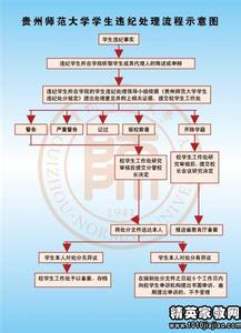 学生违反纪律保证书 学生违纪保证书