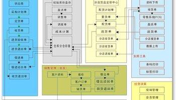 连锁经营的优势 连锁经营管理 连锁经营管理-简介，连锁经营管理-优势