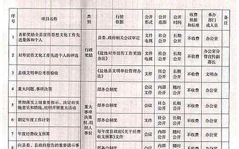 宣传部工作计划 宣传部工作计划4篇