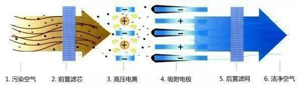 hepa高效过滤器 HEPA过滤器 HEPA过滤器-构造，HEPA过滤器-作用