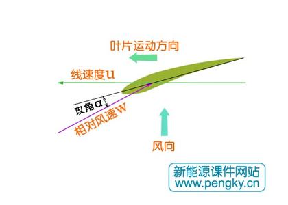 风速对相对湿度影响 风速[空气的相对运动] 风速[空气的相对运动]-简述，风速[空气的